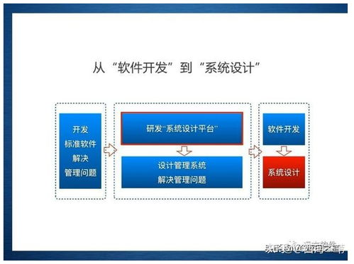 企业管理信息化的新途径 管理咨询 系统定制