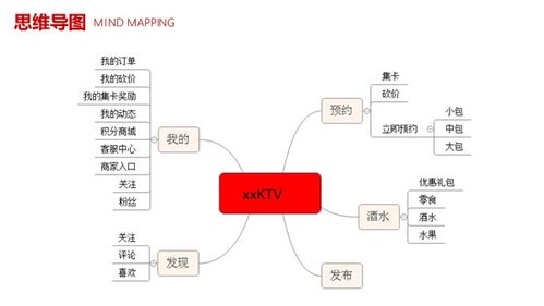 KTV行业小程序开发方案