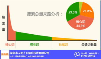 网络推广 天助网小程序开发 网络推广策划