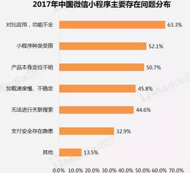 微信回应 近七成开发者将放弃小程序 小程序不是 风口 组图