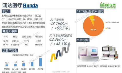 全球医疗器械知名企业发展规模及产品布局