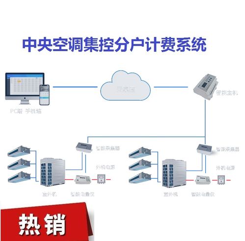 欢迎致电 开利空调分户计费管理分户计费管理 分户计费管理