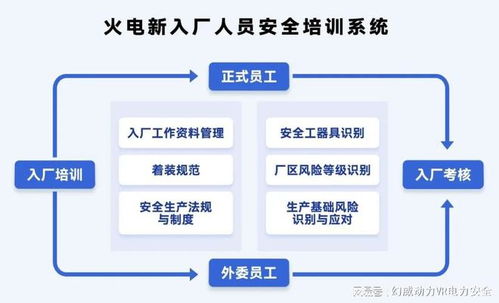 火电新入厂人员安全培训系统,新品发布,助力电力企业安全培训